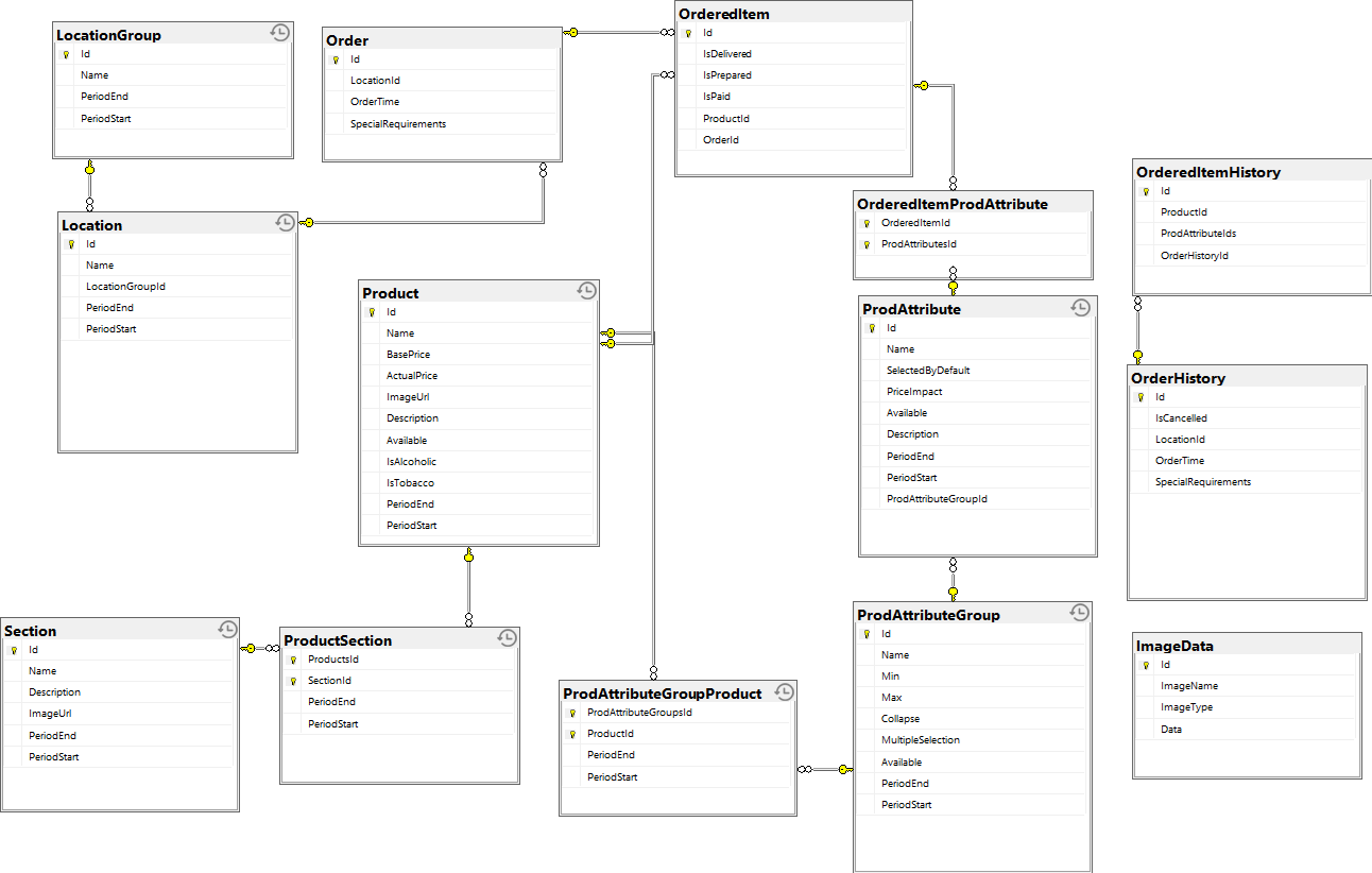 Database ER diagram