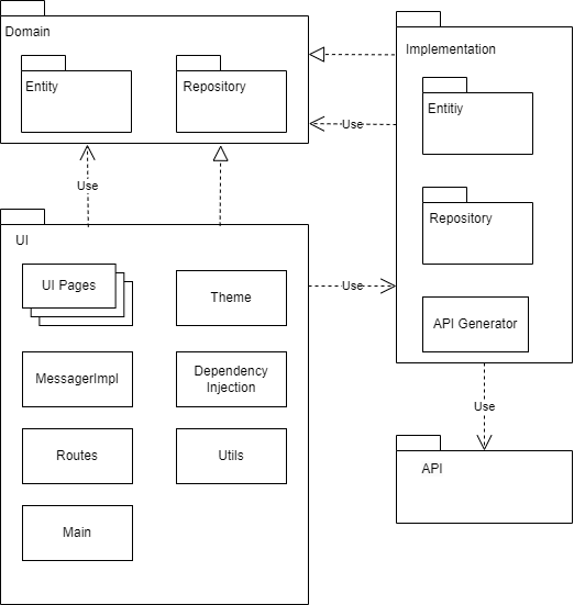 Client package diagram