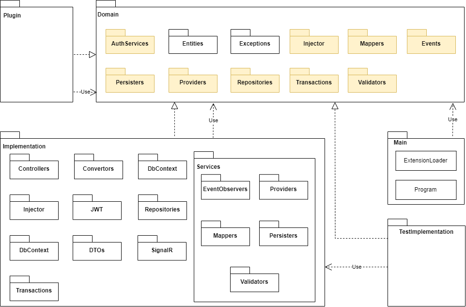 Server package diagram